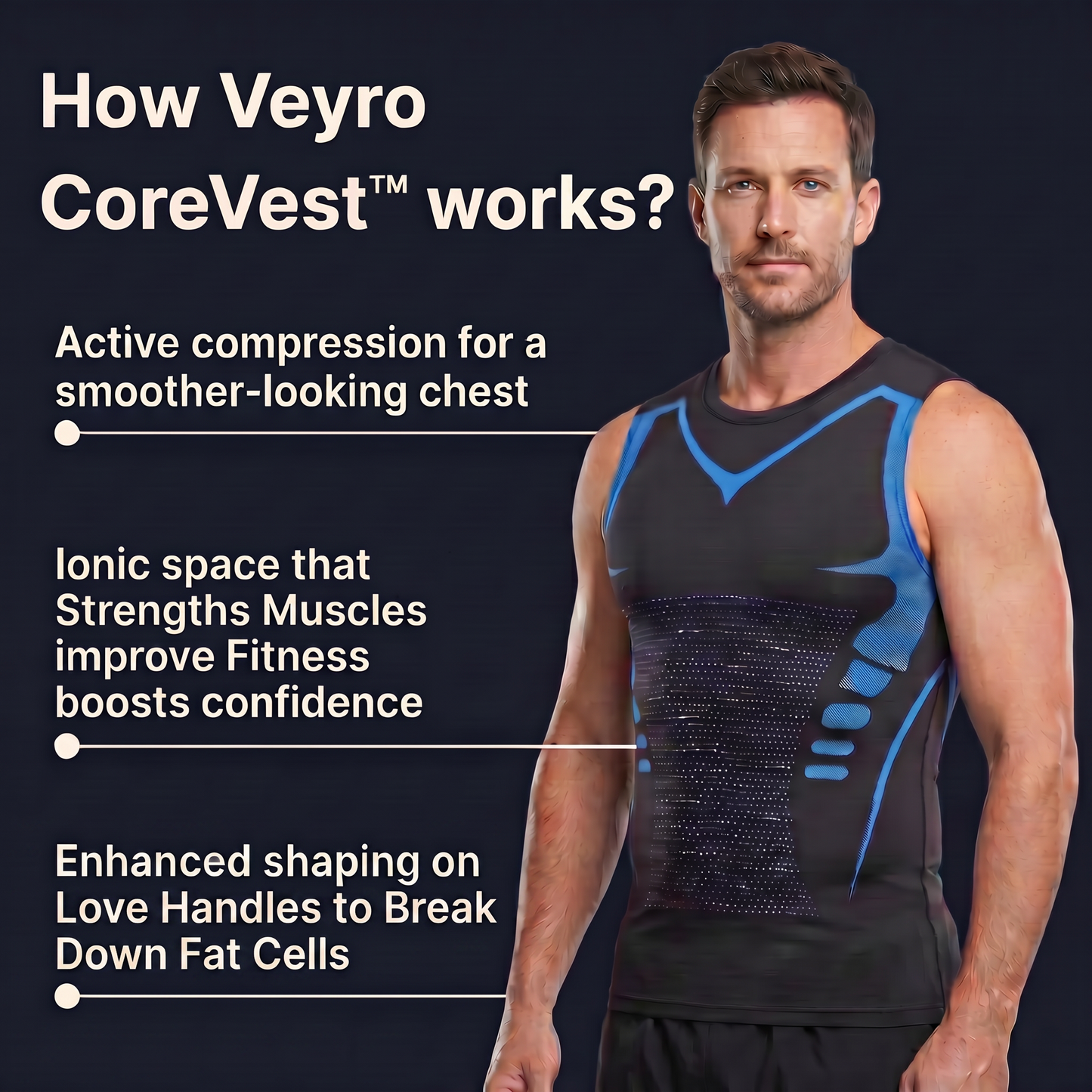 Veyro CoreVest™